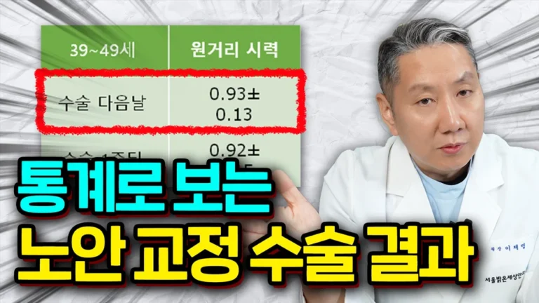 노안 ICL Viva 수술 결과, 투명하게 공개합니다